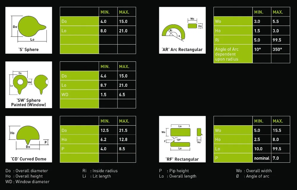 Gaseous Tritium Light Sources