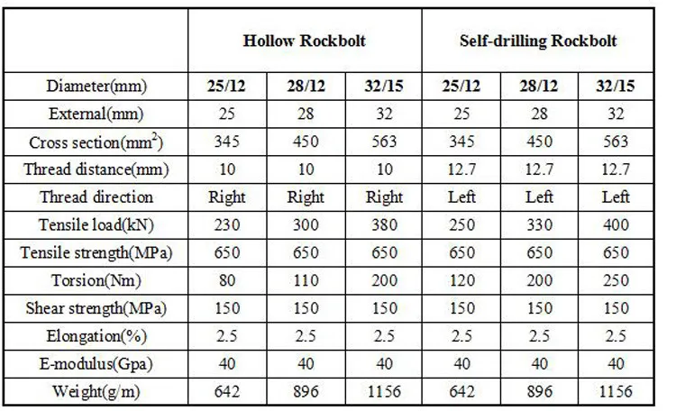 Cuttable Pultrusion Fiberglass Rock Anchor Bolt With Nut And Tray.jpg