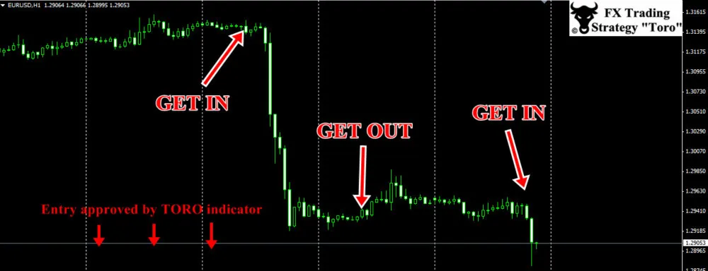 sistem perdagangan 100 pips setiap hari signal trading forex hari ini