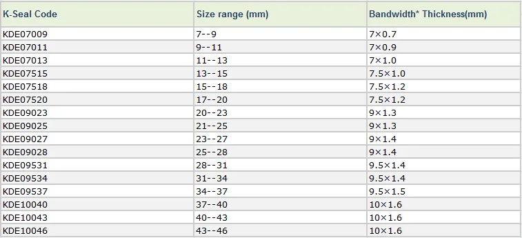 Oetiker Hose Clamp Size Chart