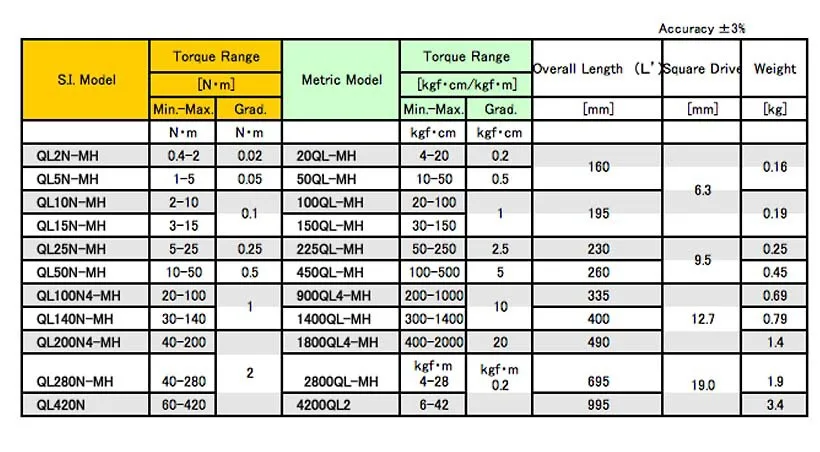 Mechanical Hand Tool Ql Mh Series Tohnichi Torque Wrench 