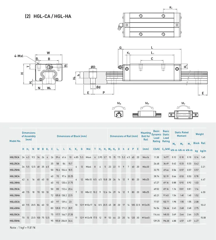 Hiwin Hg20 Linear Guide Rail,Linear Guideway Buy Hiwin Hg20 Linear