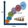 Large Data Management Solution System