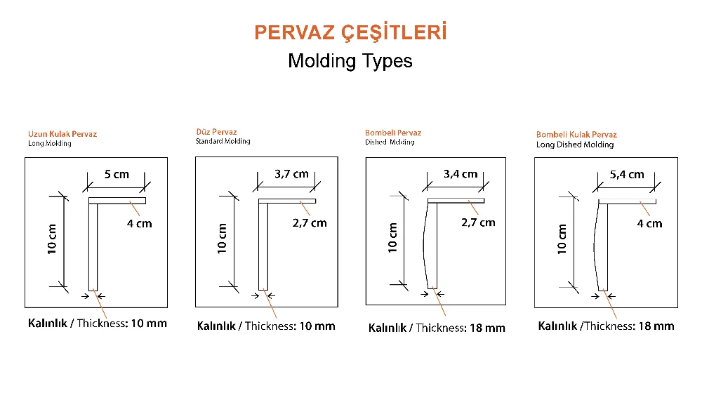 Molding перевод. Этапы Flex Molding схема. Molding w Type или l Type в чем отличие.