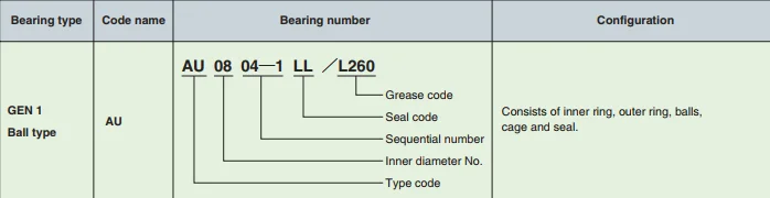 Ntn 轮毂轴承Au0844-1ll/l588 供应商R173.54 Dac40740036 - Buy Ntn