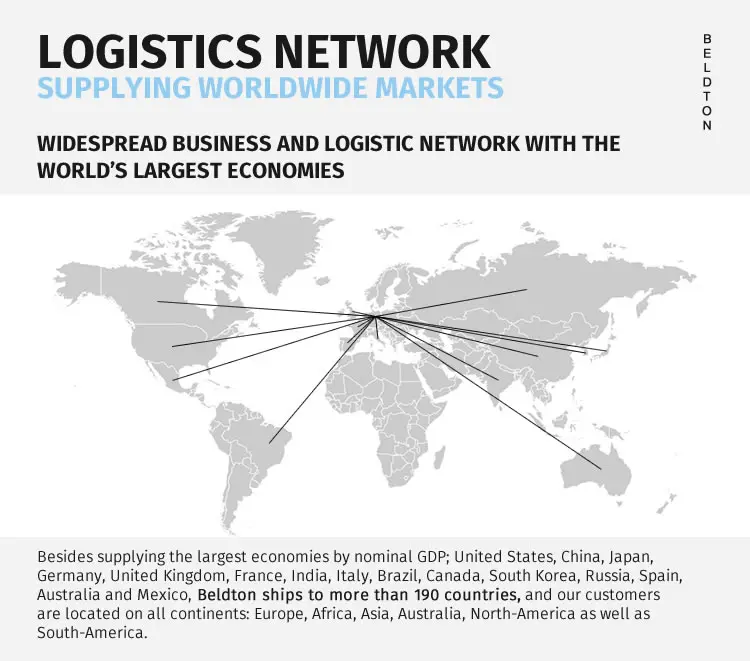 9 supplying worldwide.jpg