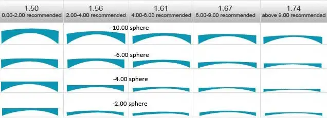 lens-thickness-comparison