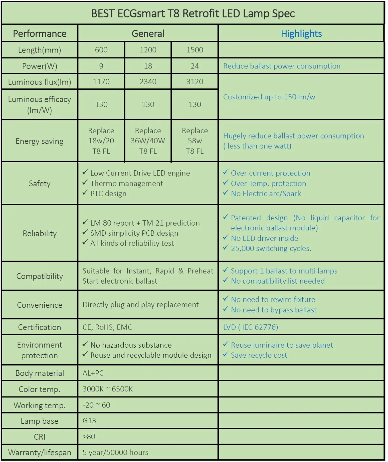 ECGSMART T8 LED 011.jpg