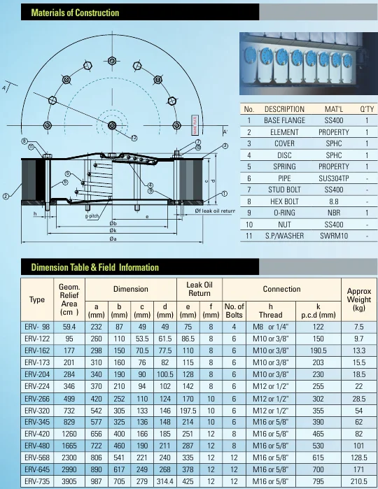 Crankcase Explosion Relief Valve Buy Explosion Relief Valvecrankcasesafety Relief Valve 3482