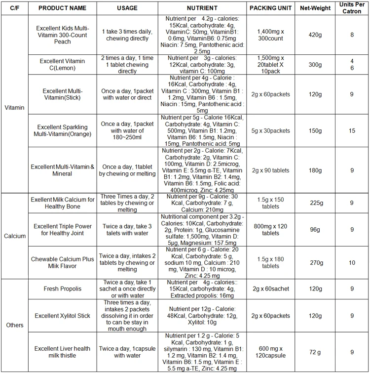 Vitamin_Specifications1