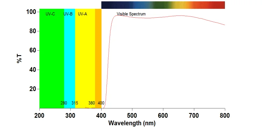 mr-8 uv420 test report.png