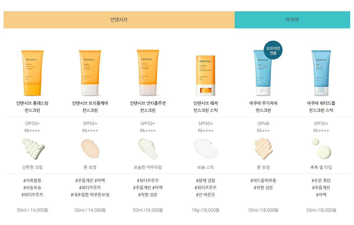 Korean Cosmetic Skin Care Innisfree Ato Soothing Sun Stick Spf 50+ Pa ...