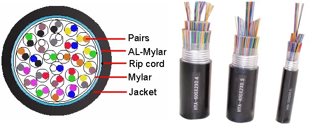 Кабельный код. Телефонный кабель 200 пар. Кабель Vivanco Interconnect Cable Coacial. Кабель связи расцветка Алкатель. Цвет пар телефонных 10.