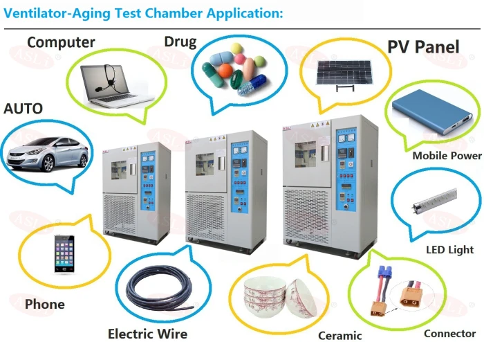 Air Change Environmental Temperature Test Chamber Ventilator-Aging Test Chamber