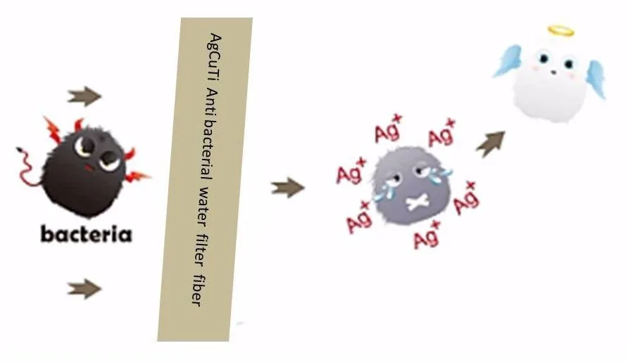 St33 Antibacterial Cto Carbon Block Nano Silver Inline Water Filter