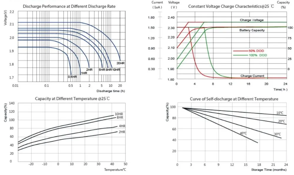 40A صمام ينظم بطارية قابلة للشحن 12v 150ah بطارية الرصاص الحمضية 3
