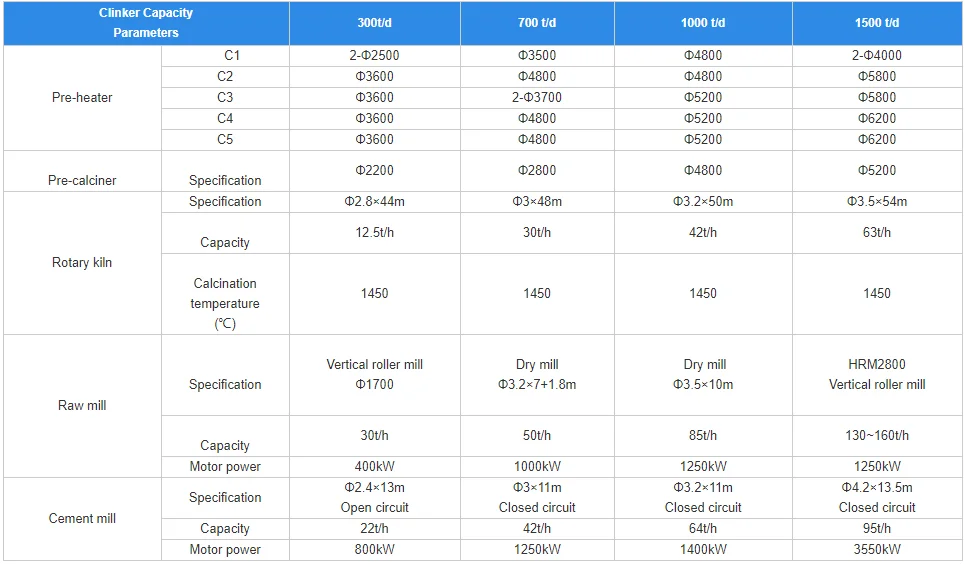 Professional Machinery Manufacturers Mini Cement Plant Equipment Buy Portland Cement Plant