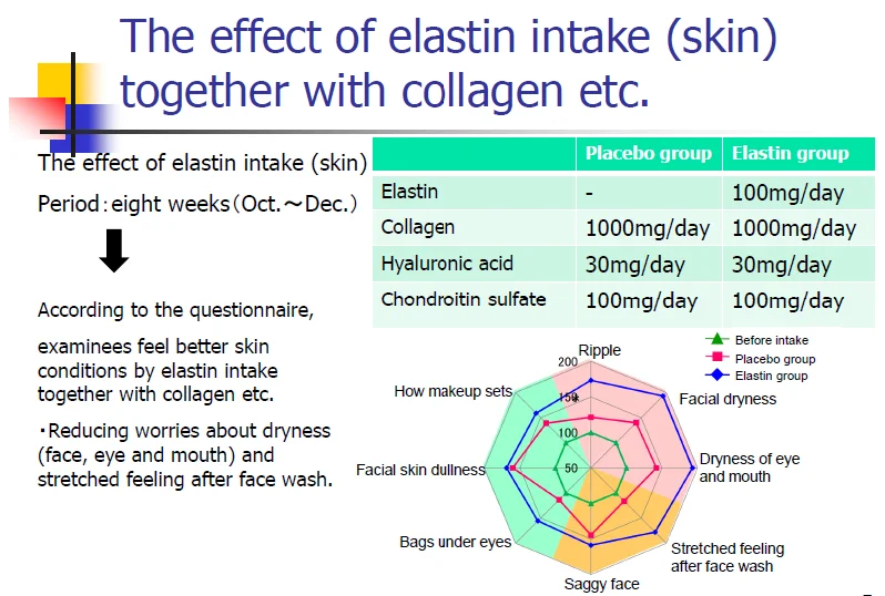 Bonito Elastin Peptide_06.png