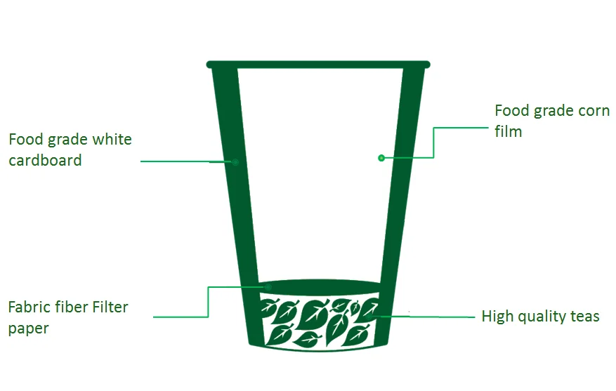 Merlin Bird Cup bottom tea organic oolong tea with filter paper - 4uTea | 4uTea.com