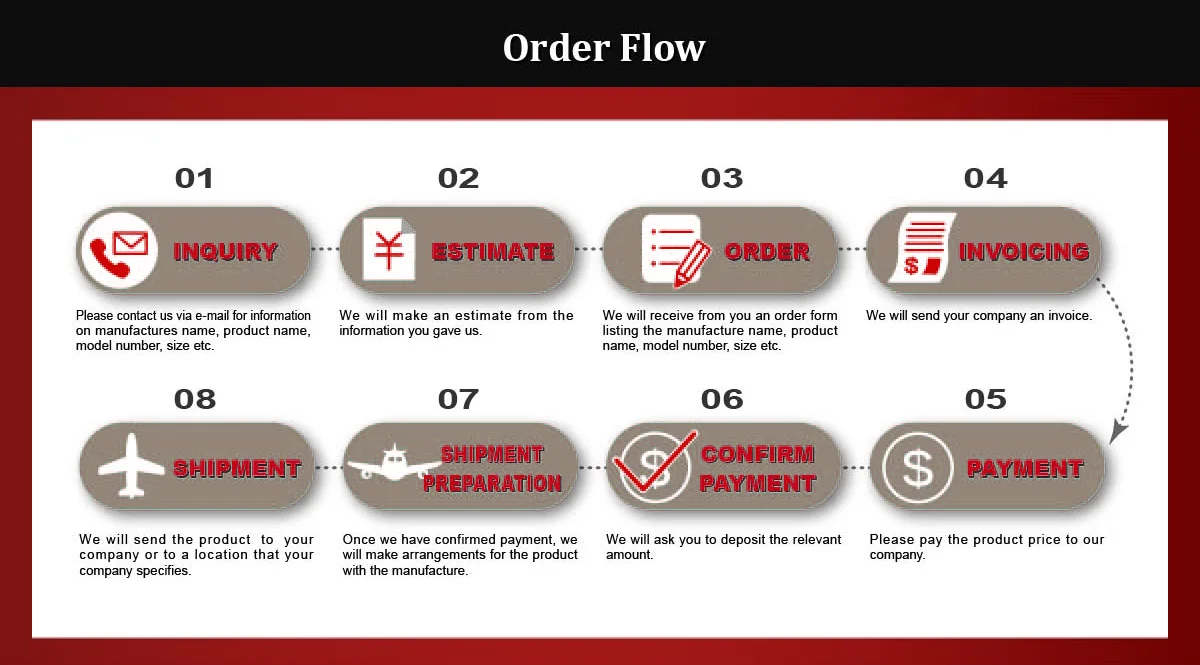 6(Order Flow).jpg