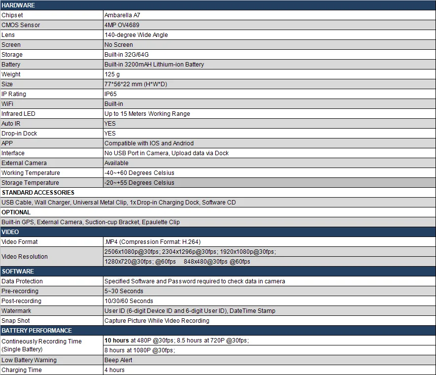 Ambarelle A7 Chip set WiFi HD Infrared Police Body Worn Camera