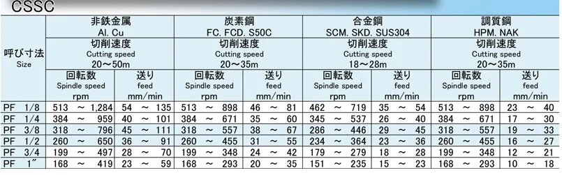 cutting condition.jpg