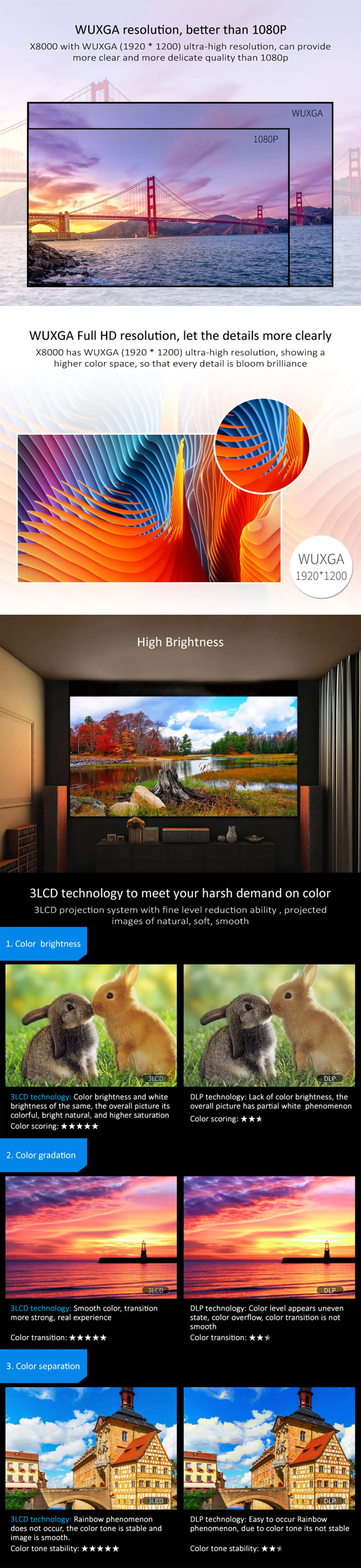 X8000 Native Full HD LED Projector 1080p 3D Projector HDMI Home Theater multimedia Projector
