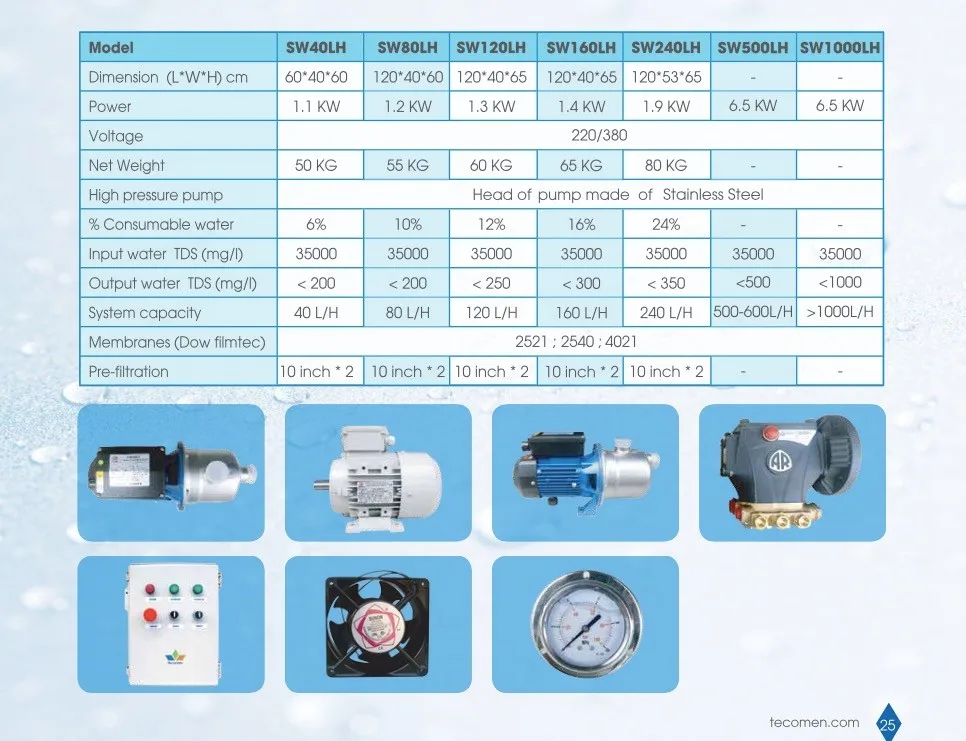 Ro Water Purifier Pump Head Buy Pump Head,Best Price Pump Head,Water