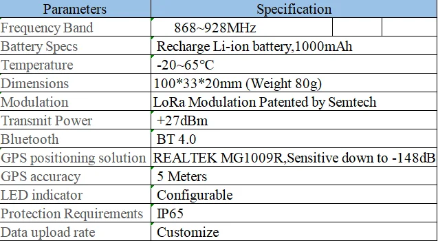 IOT Lora sensor EU868Mh ,AU915Mhz ,AS923 Lora GPS Tracker with SOS button for people and assets tracking - ANKUX.COM