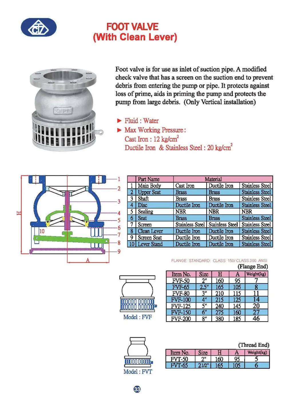 Foot Valve With Clean Lever For Pump Station With Stainless Steel,Ductile Iron And Cast Iron