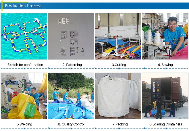 production procedure.png