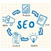 small business search engine optimization