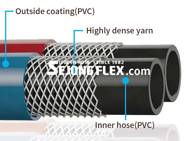 Pvc Twin Hose _ Pvc Twin Welding Hose - Made In Korea - Buy Pvc ...