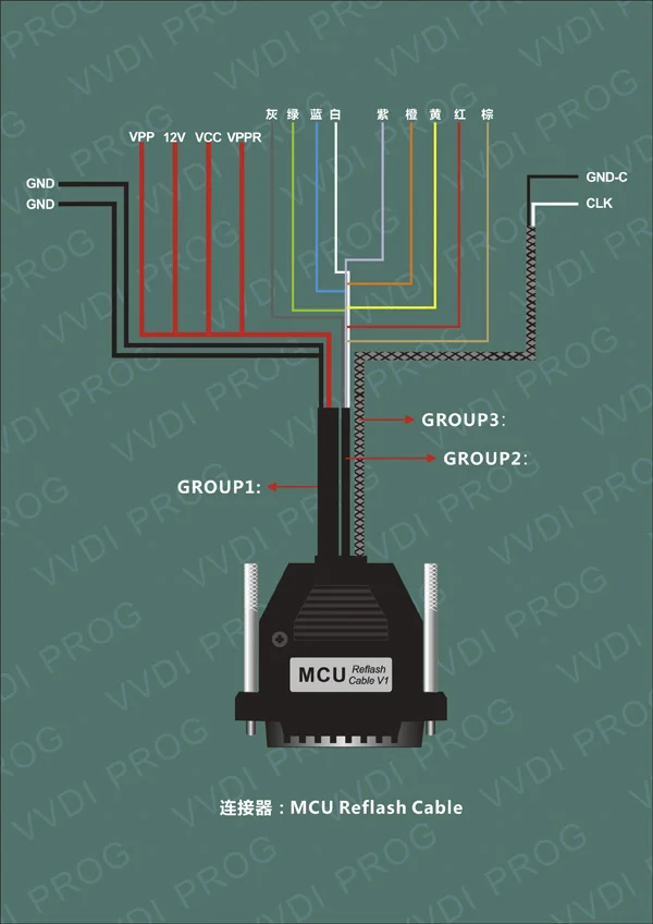Xhorse VVDI PROG Programmer immobilizer programmer with ECU Function
