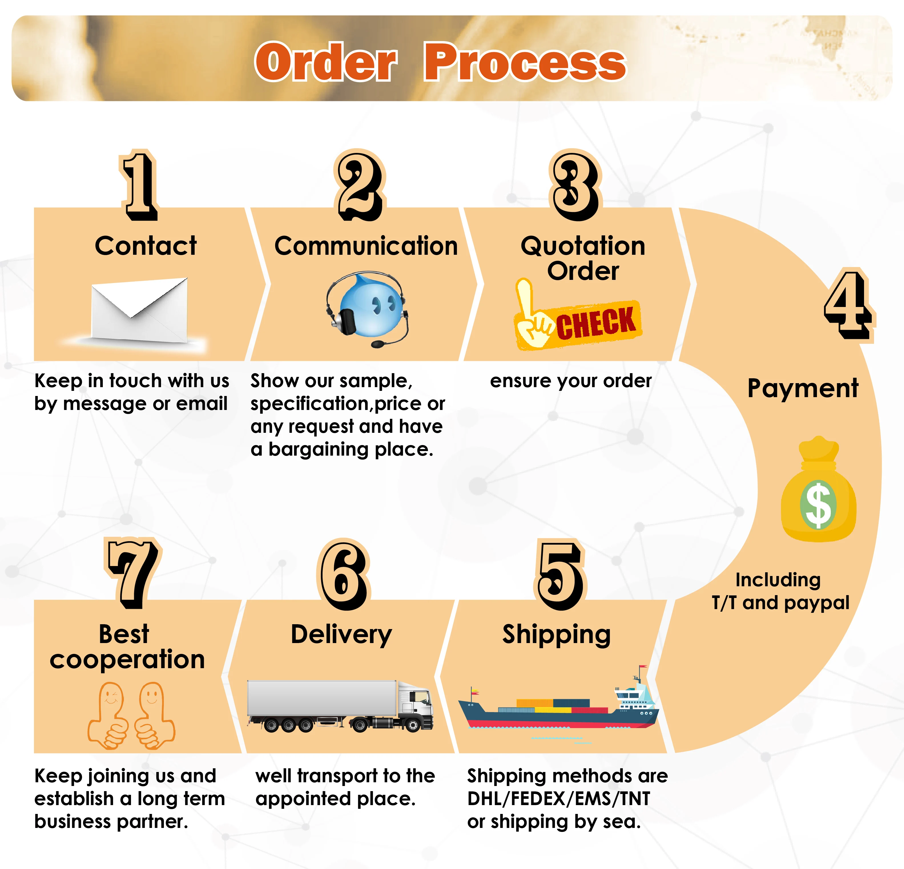 order process-01-01.jpg