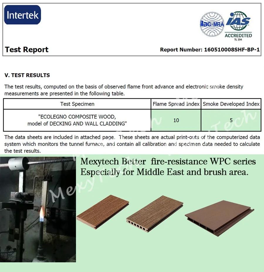 Fireresistance Panel Wood Plastic Composite Wall Cladding Buy Wpc