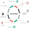 low cost mlm software in India