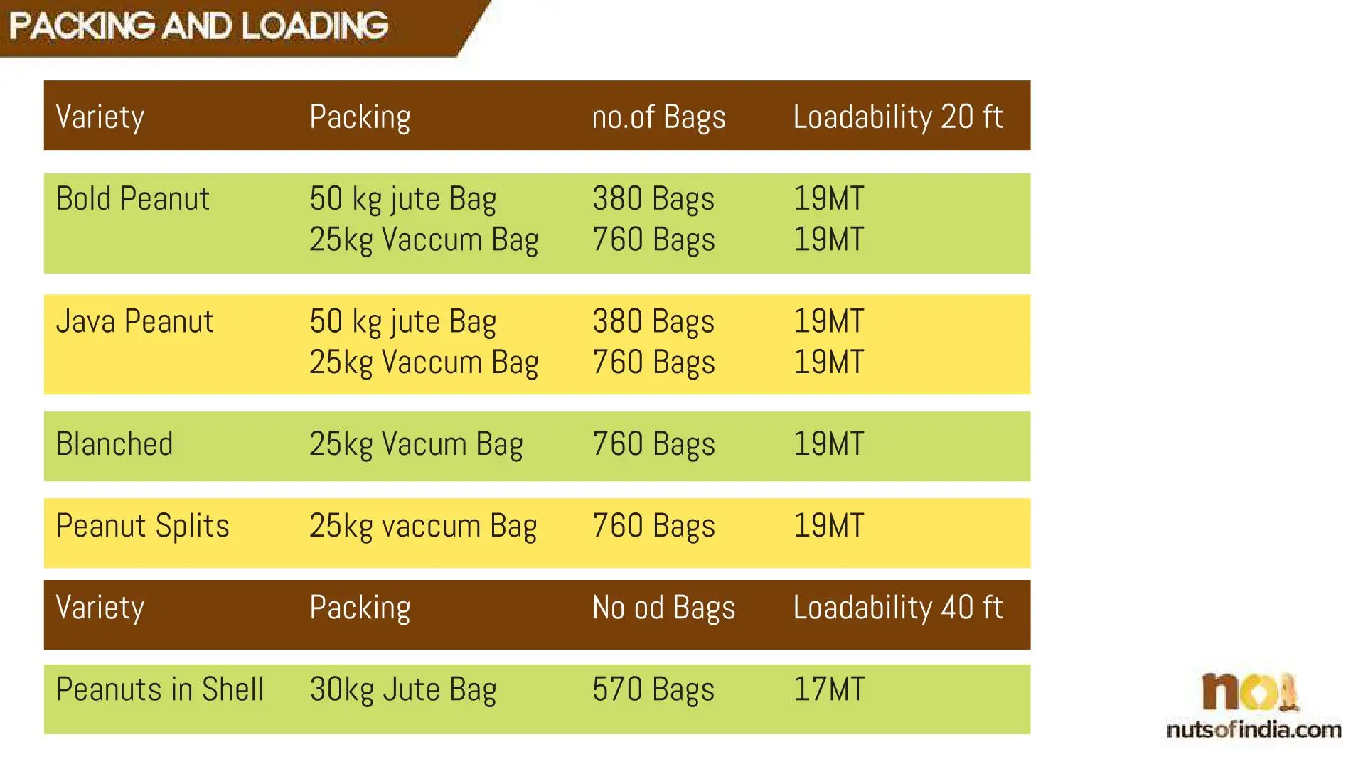 peanut specification.jpg
