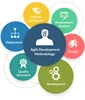 Great Software Development