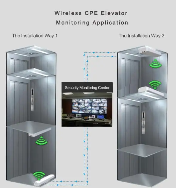 Hot Sale 5ghz Outdoor 3km Wireless Cpe Bridge Wireless Bridge