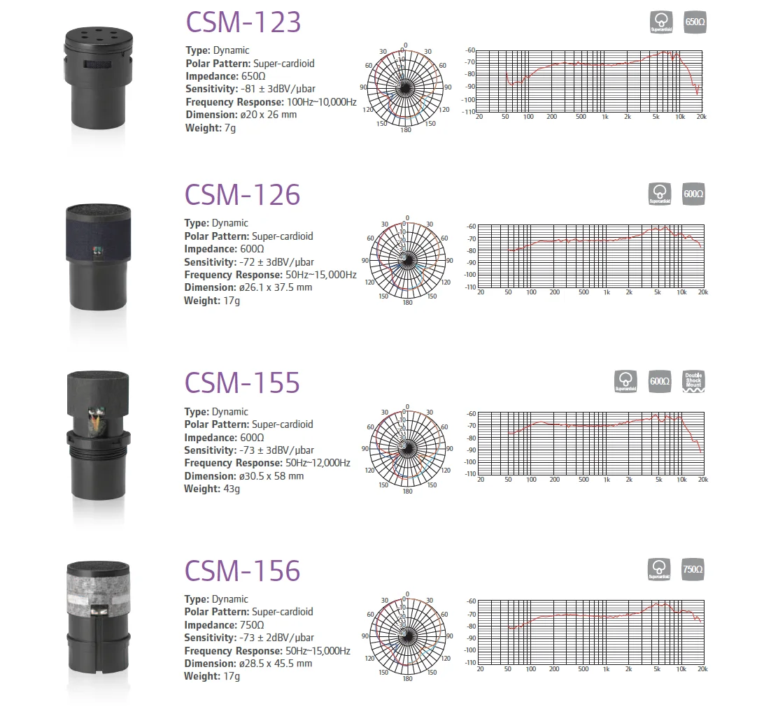 Supercardioid Dynamic Microphone Capsule Buy Microphone Capsule