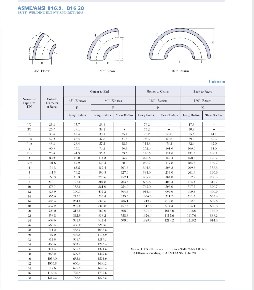 Factory Price Carbon Steel Elbow 14