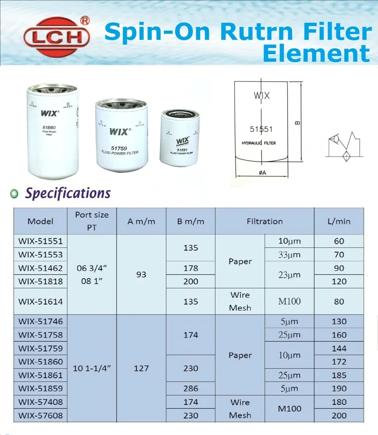 P82-1 spin on return filter element-766.jpg