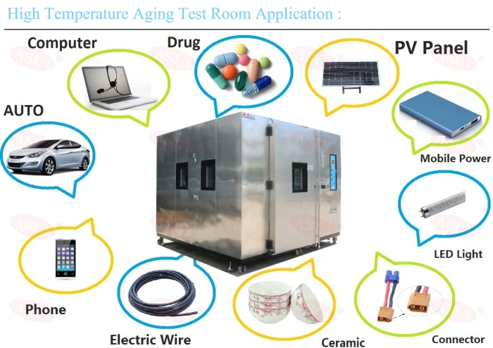 Customized Large Industrial High Temperature Aging Test Room