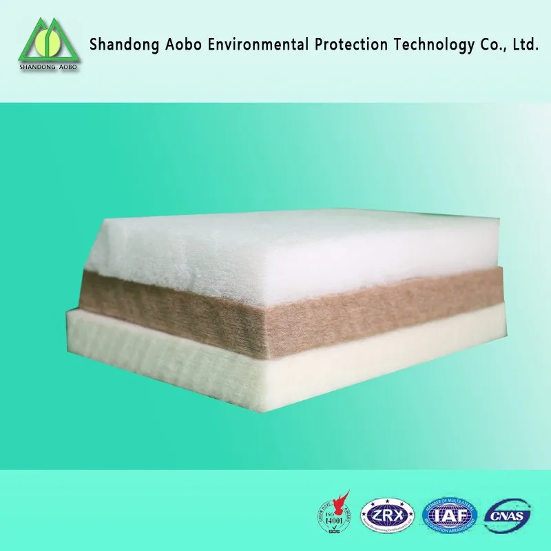 Flame Retardant Filling Padding Mattress Buy Flame Retardant