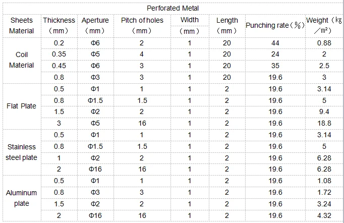 Decorative Hole Perforated Metal Panels 