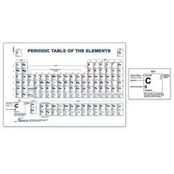 Popar Periodic Table Interactive Wall Chart