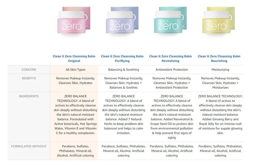 Banila Co Clean It Zero Cleansing Balm Original (Ingredients