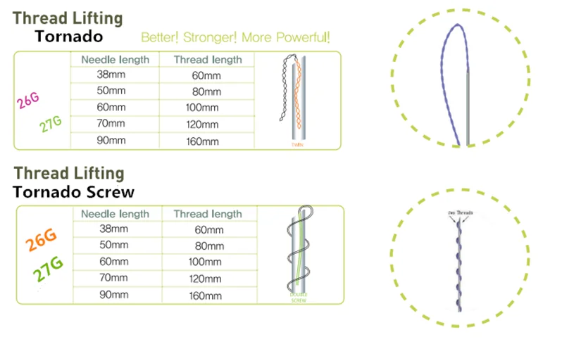 Нити торнадо. Tornado нить Tornado Screw нить Screw нить. Length of Needle.