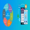 mobile app development learning